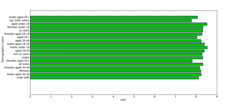 Demographics bar